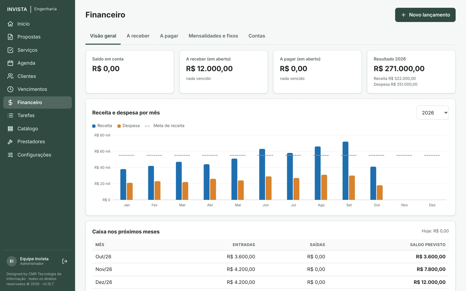 Financeiro do sistema da Invista