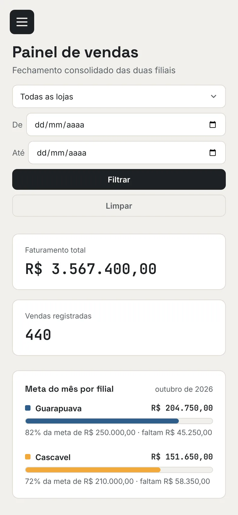 Painel no celular